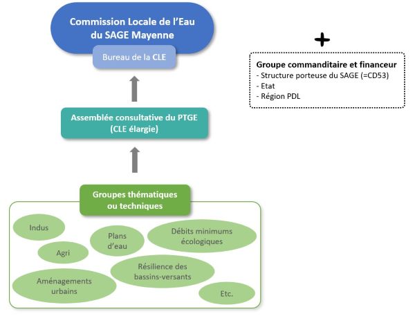 Schéma_gouvernance v2
